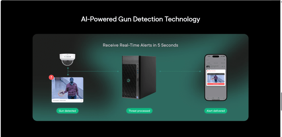 AI gun detection alerts system diagram.