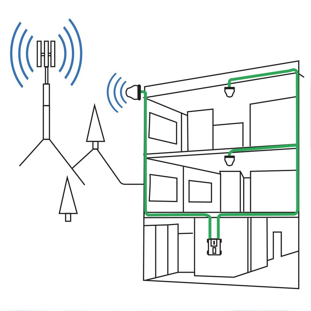 A drawing of an apartment with two antennas.